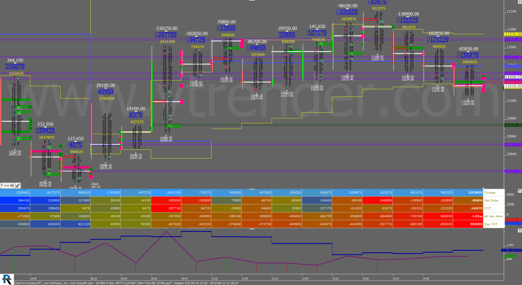 30 Min Nf Fpx 2 Order Flow Charts Dated 22Nd Aug Banknifty Futures, Day Trading, Intraday Trading, Intraday Trading Strategies, Nifty Futures, Order Flow Analysis, Support And Resistance, Trading Strategies, Volume Profile Trading