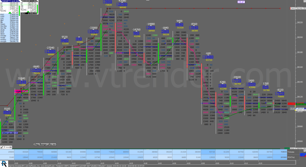 4 7 Order Flow Charts Dated 23Rd Aug (5 Mins) Banknifty Futures, Day Trading, Intraday Trading, Intraday Trading Strategies, Nifty Futures, Order Flow Analysis, Support And Resistance, Trading Strategies, Volume Profile Trading