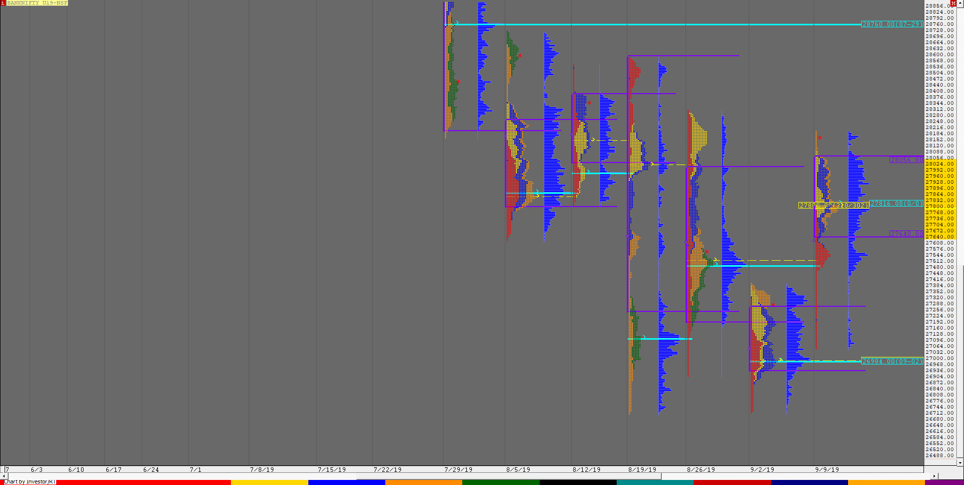 Bnf F 2 Weekly Charts (9Th To 13Th September) And Market Profile Analysis Banknifty Futures, Charts, Day Trading, Intraday Trading, Intraday Trading Strategies, Market Profile, Market Profile Trading Strategies, Nifty Futures, Order Flow Analysis, Support And Resistance, Technical Analysis, Trading Strategies, Volume Profile Trading