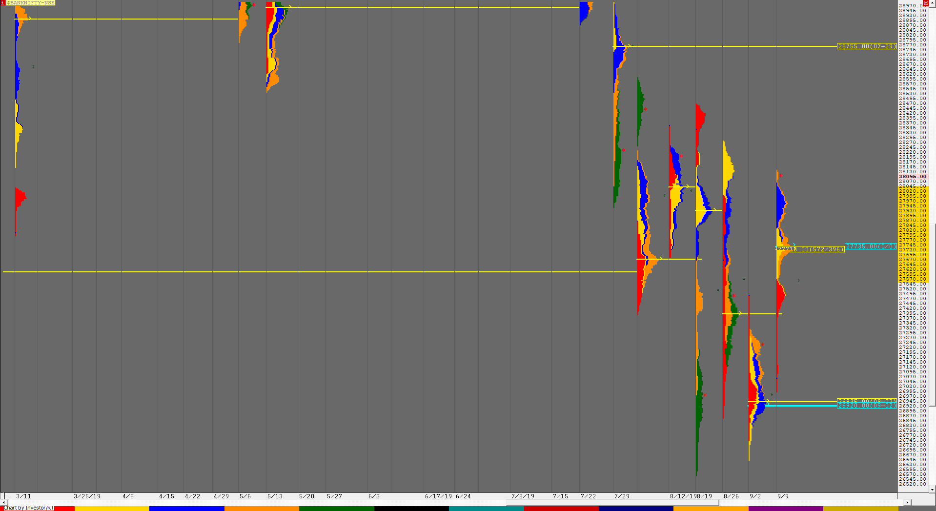 Bn Weekly 2 Weekly Charts (9Th To 13Th September) And Market Profile Analysis Banknifty Futures, Charts, Day Trading, Intraday Trading, Intraday Trading Strategies, Market Profile, Market Profile Trading Strategies, Nifty Futures, Order Flow Analysis, Support And Resistance, Technical Analysis, Trading Strategies, Volume Profile Trading