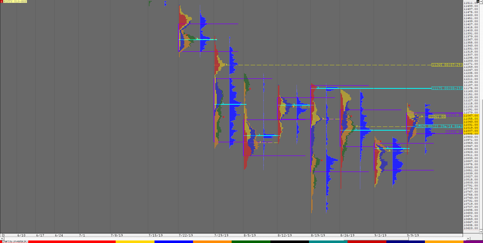 Nf F 2 Weekly Charts (9Th To 13Th September) And Market Profile Analysis Banknifty Futures, Charts, Day Trading, Intraday Trading, Intraday Trading Strategies, Market Profile, Market Profile Trading Strategies, Nifty Futures, Order Flow Analysis, Support And Resistance, Technical Analysis, Trading Strategies, Volume Profile Trading