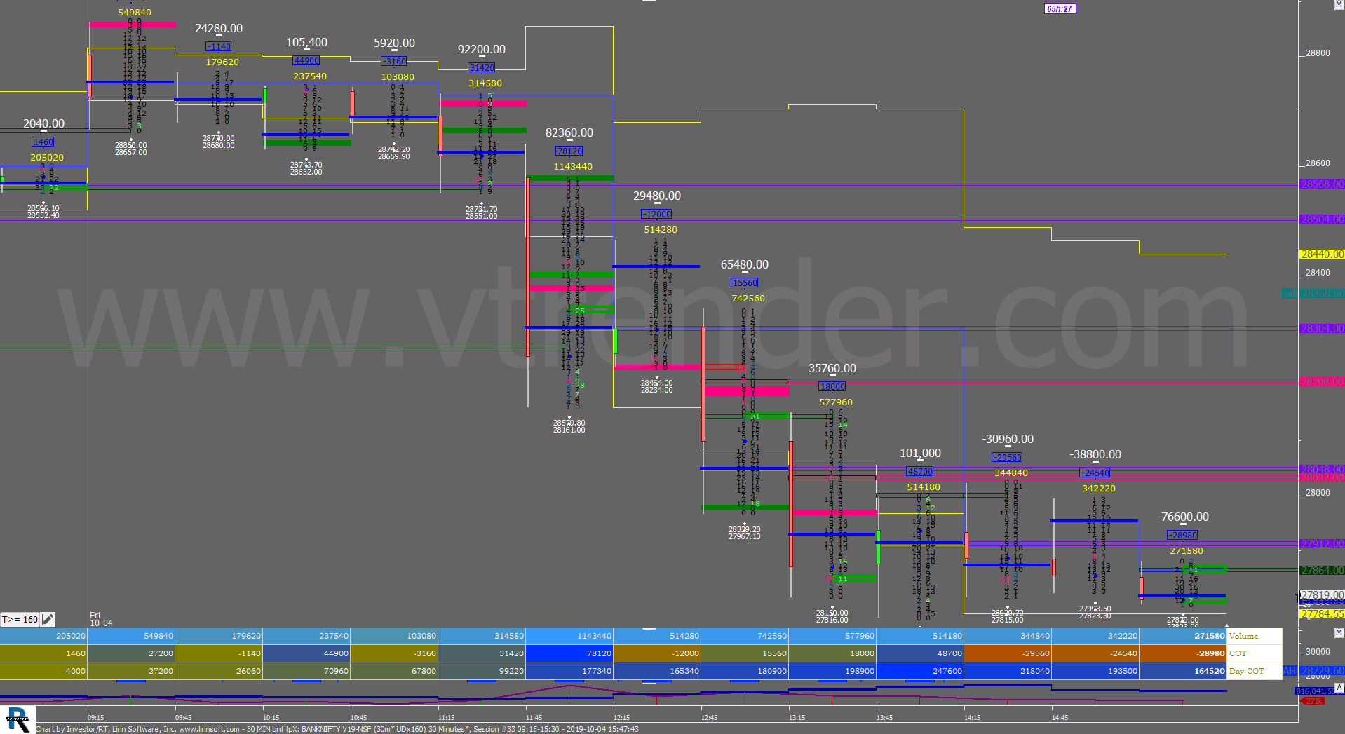 30 Min Bnf Fpx 2 Order Flow Charts Dated 4Th Oct Banknifty Futures, Day Trading, Intraday Trading, Intraday Trading Strategies, Nifty Futures, Order Flow Analysis, Support And Resistance, Trading Strategies, Volume Profile Trading