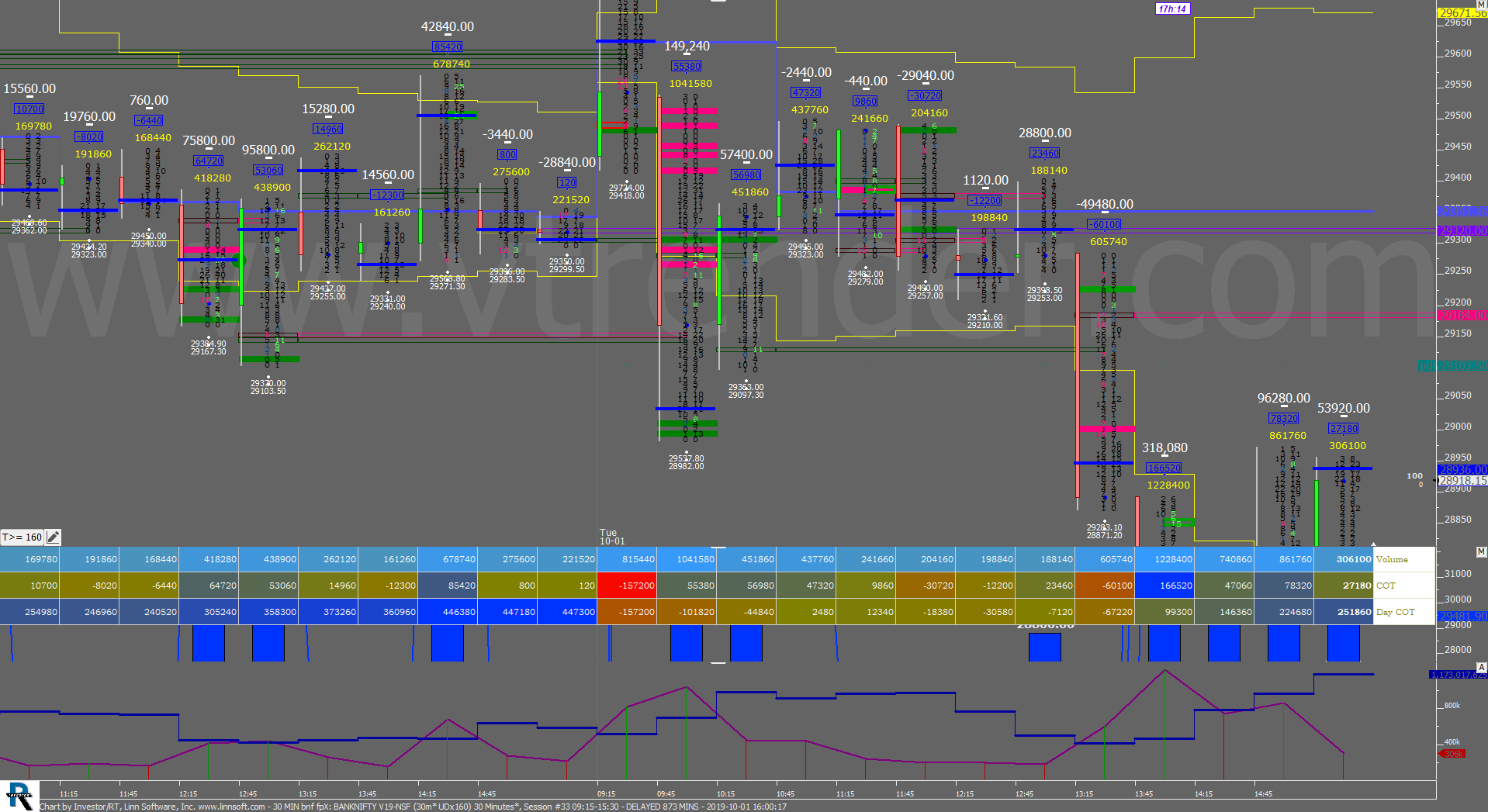 30 Min Bnf Fpx Order Flow Charts Dated 1St Oct Banknifty Futures, Day Trading, Intraday Trading, Intraday Trading Strategies, Nifty Futures, Order Flow Analysis, Support And Resistance, Trading Strategies, Volume Profile Trading