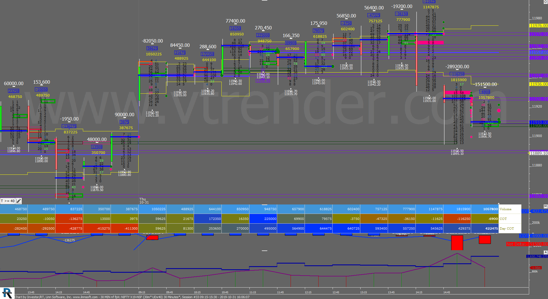 30 Min Nf Fpx 18 Order Flow Charts Dated 31St Oct Banknifty Futures, Day Trading, Intraday Trading, Intraday Trading Strategies, Nifty Futures, Order Flow Analysis, Support And Resistance, Trading Strategies, Volume Profile Trading