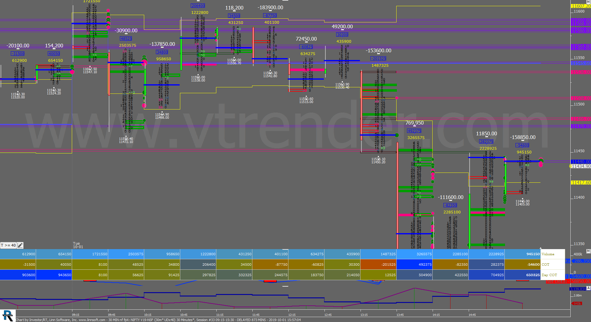 30 Min Nf Fpx Order Flow Charts Dated 1St Oct Banknifty Futures, Day Trading, Intraday Trading, Intraday Trading Strategies, Nifty Futures, Order Flow Analysis, Support And Resistance, Trading Strategies, Volume Profile Trading
