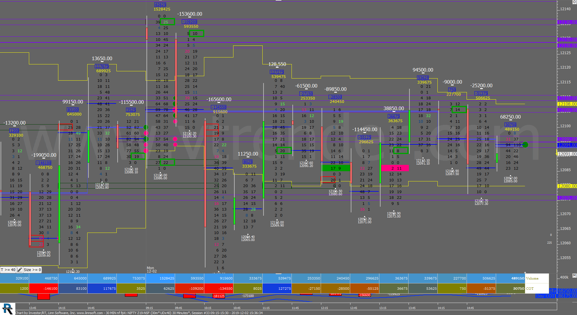 30 Min Nf Fpx 1 Order Flow Charts Dated 3Rd Dec Banknifty Futures, Day Trading, Intraday Trading, Intraday Trading Strategies, Nifty Futures, Order Flow Analysis, Support And Resistance, Trading Strategies, Volume Profile Trading