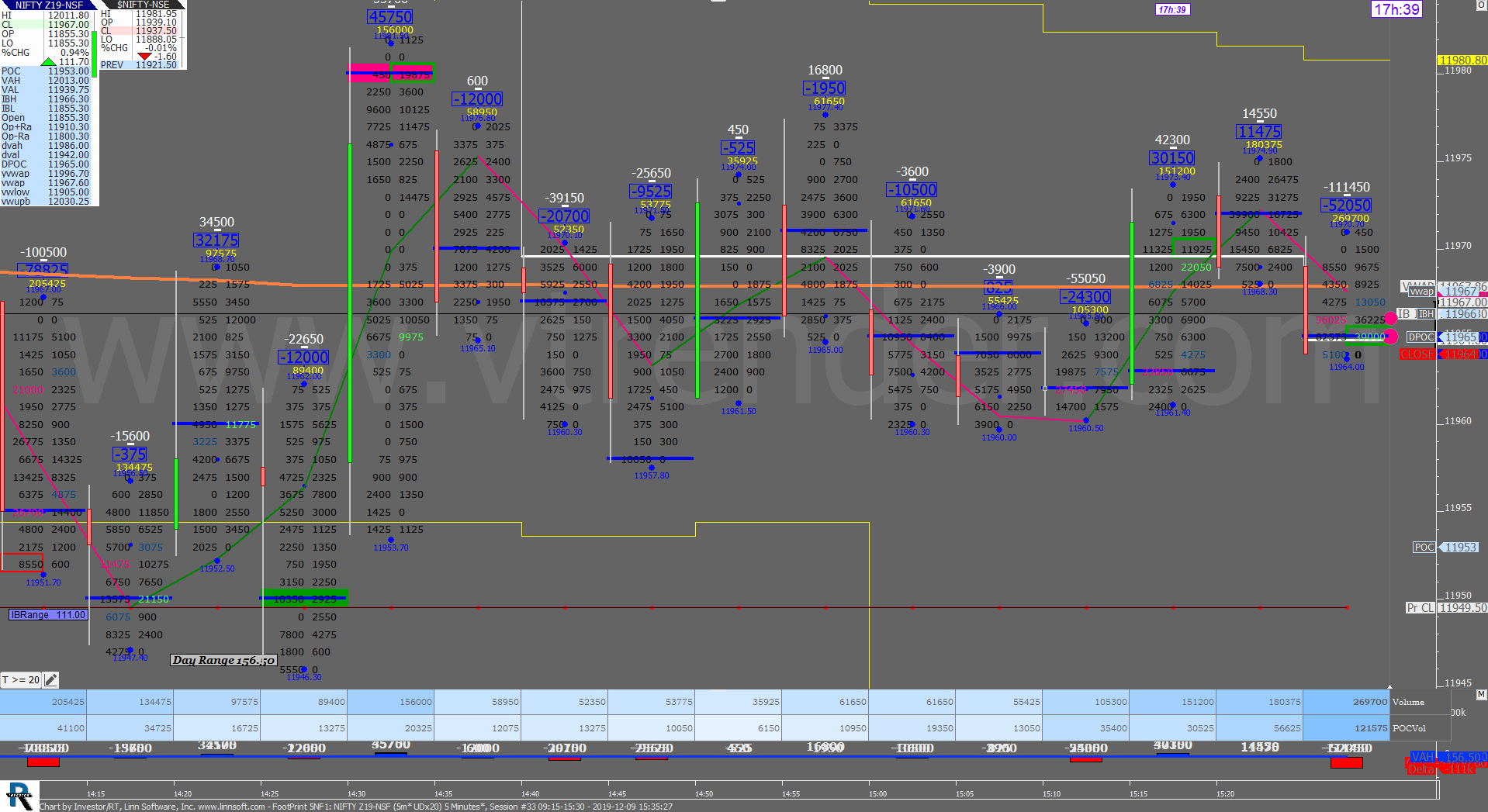 5 10 Order Flow Charts Dated 9Th Dec (5 Mins) Banknifty Futures, Day Trading, Intraday Trading, Intraday Trading Strategies, Nifty Futures, Order Flow Analysis, Support And Resistance, Trading Strategies, Volume Profile Trading