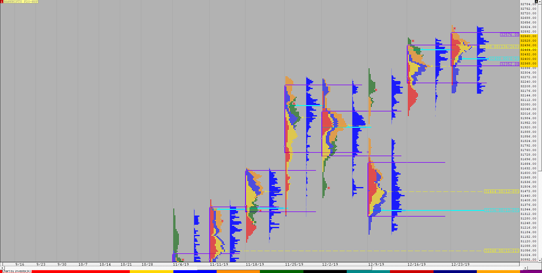 Bnf F 1 1 Weekly Charts (23Rd To 27Th December) And Market Profile Analysis Banknifty Futures, Charts, Day Trading, Intraday Trading, Intraday Trading Strategies, Market Profile, Market Profile Trading Strategies, Nifty Futures, Order Flow Analysis, Support And Resistance, Technical Analysis, Trading Strategies, Volume Profile Trading