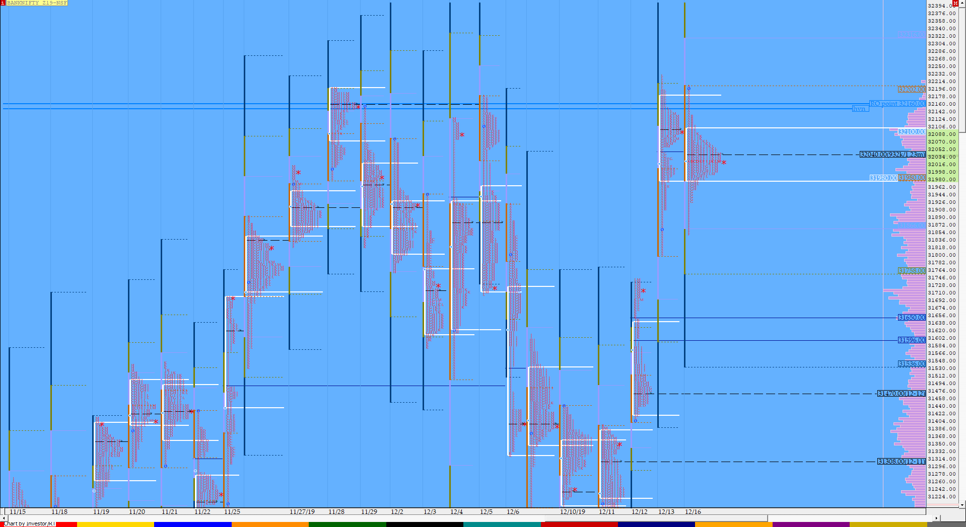 Bnf Compo1 11 Market Profile Analysis Dated 16Th December Banknifty Futures, Charts, Day Trading, Intraday Trading, Intraday Trading Strategies, Market Profile, Market Profile Trading Strategies, Nifty Futures, Order Flow Analysis, Support And Resistance, Technical Analysis, Trading Strategies, Volume Profile Trading