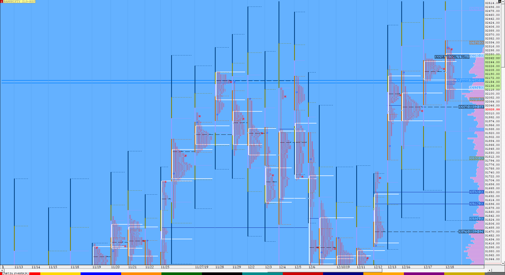 Bnf Compo1 13 Market Profile Analysis Dated 18Th December Banknifty Futures, Charts, Day Trading, Intraday Trading, Intraday Trading Strategies, Market Profile, Market Profile Trading Strategies, Nifty Futures, Order Flow Analysis, Support And Resistance, Technical Analysis, Trading Strategies, Volume Profile Trading