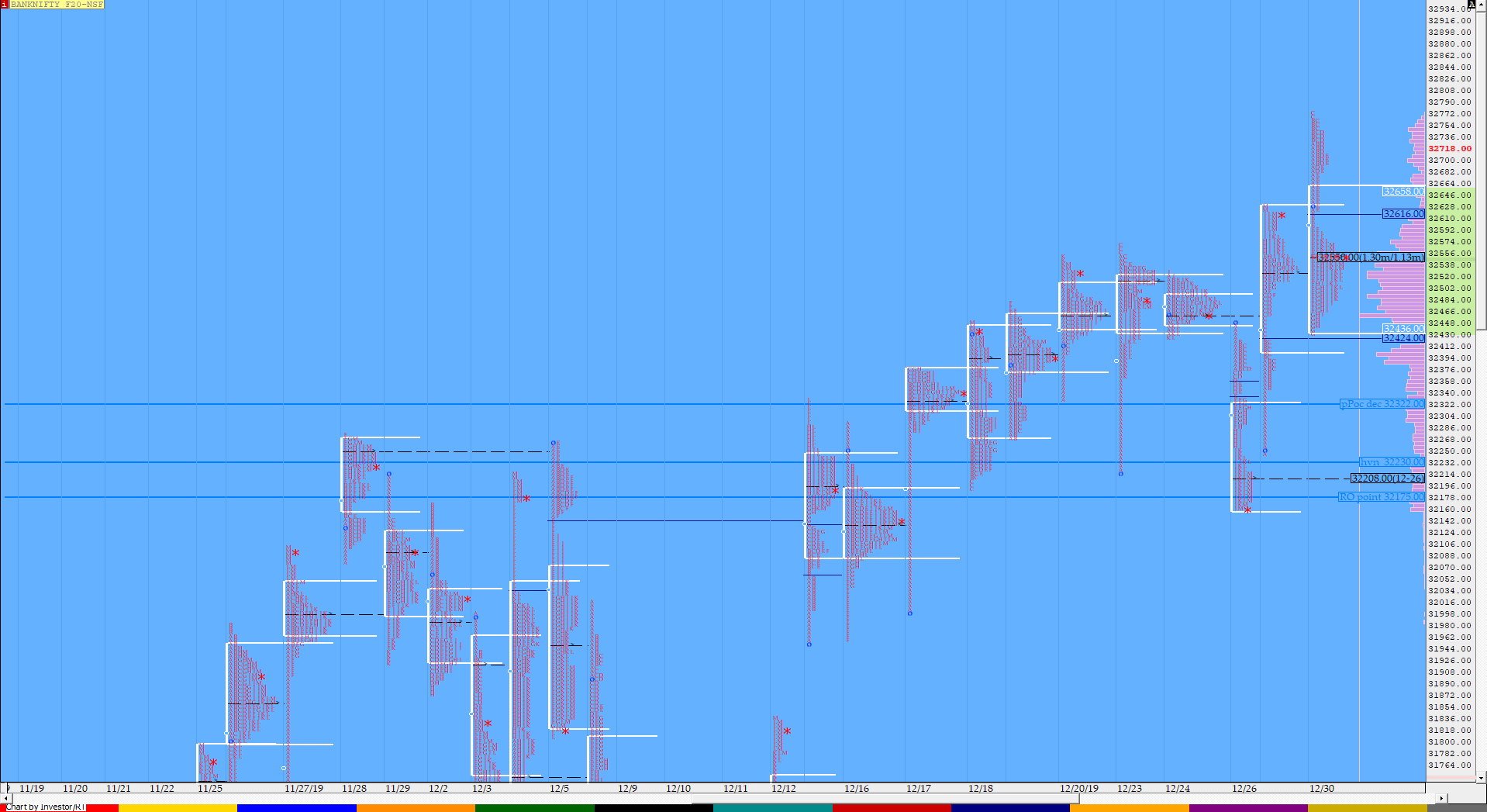 Bnf Compo1 17 Market Profile Analysis Dated 30Th December Banknifty Futures, Charts, Day Trading, Intraday Trading, Intraday Trading Strategies, Market Profile, Market Profile Trading Strategies, Nifty Futures, Order Flow Analysis, Support And Resistance, Technical Analysis, Trading Strategies, Volume Profile Trading