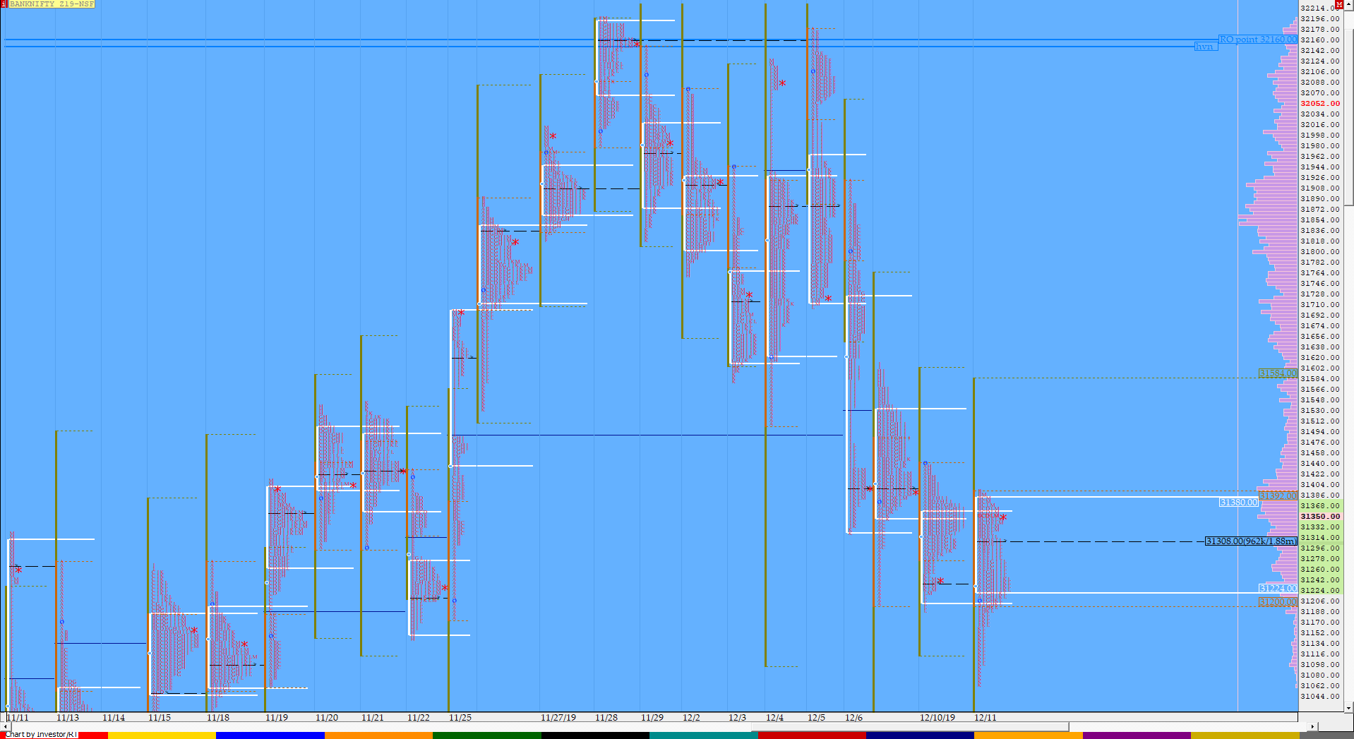 Bnf Compo1 8 Market Profile Analysis Dated 11Th December Banknifty Futures, Charts, Day Trading, Intraday Trading, Intraday Trading Strategies, Market Profile, Market Profile Trading Strategies, Nifty Futures, Order Flow Analysis, Support And Resistance, Technical Analysis, Trading Strategies, Volume Profile Trading