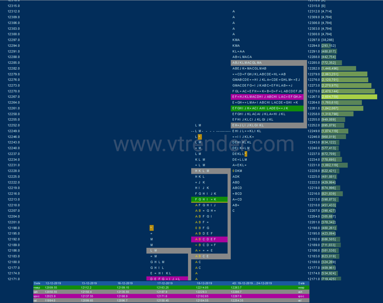 Nf 2 Market Profile Analysis Dated 24Th December Banknifty Futures, Charts, Day Trading, Intraday Trading, Intraday Trading Strategies, Market Profile, Market Profile Trading Strategies, Nifty Futures, Order Flow Analysis, Support And Resistance, Technical Analysis, Trading Strategies, Volume Profile Trading