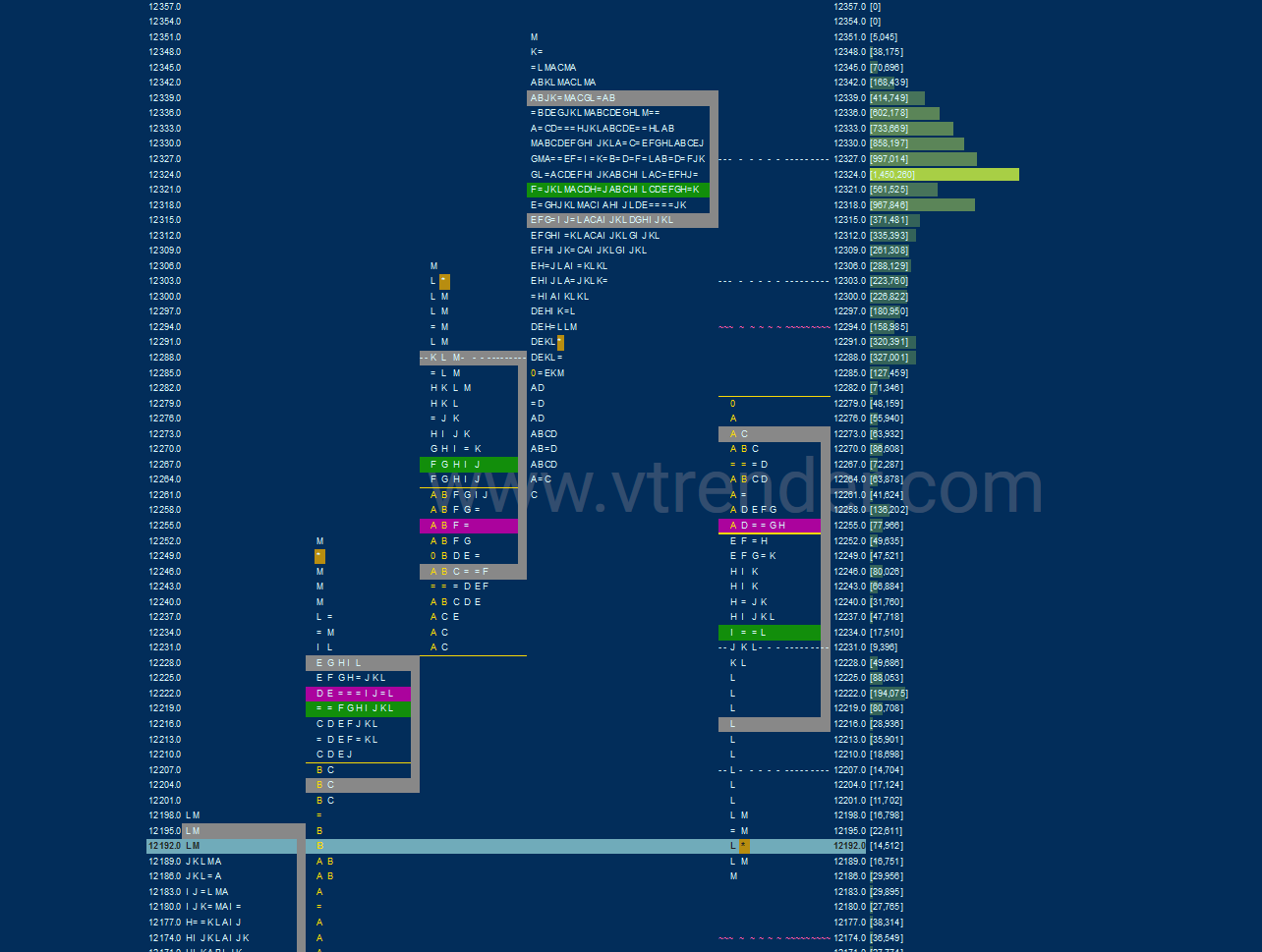 Nf Jan Market Profile Analysis Dated 26Th December