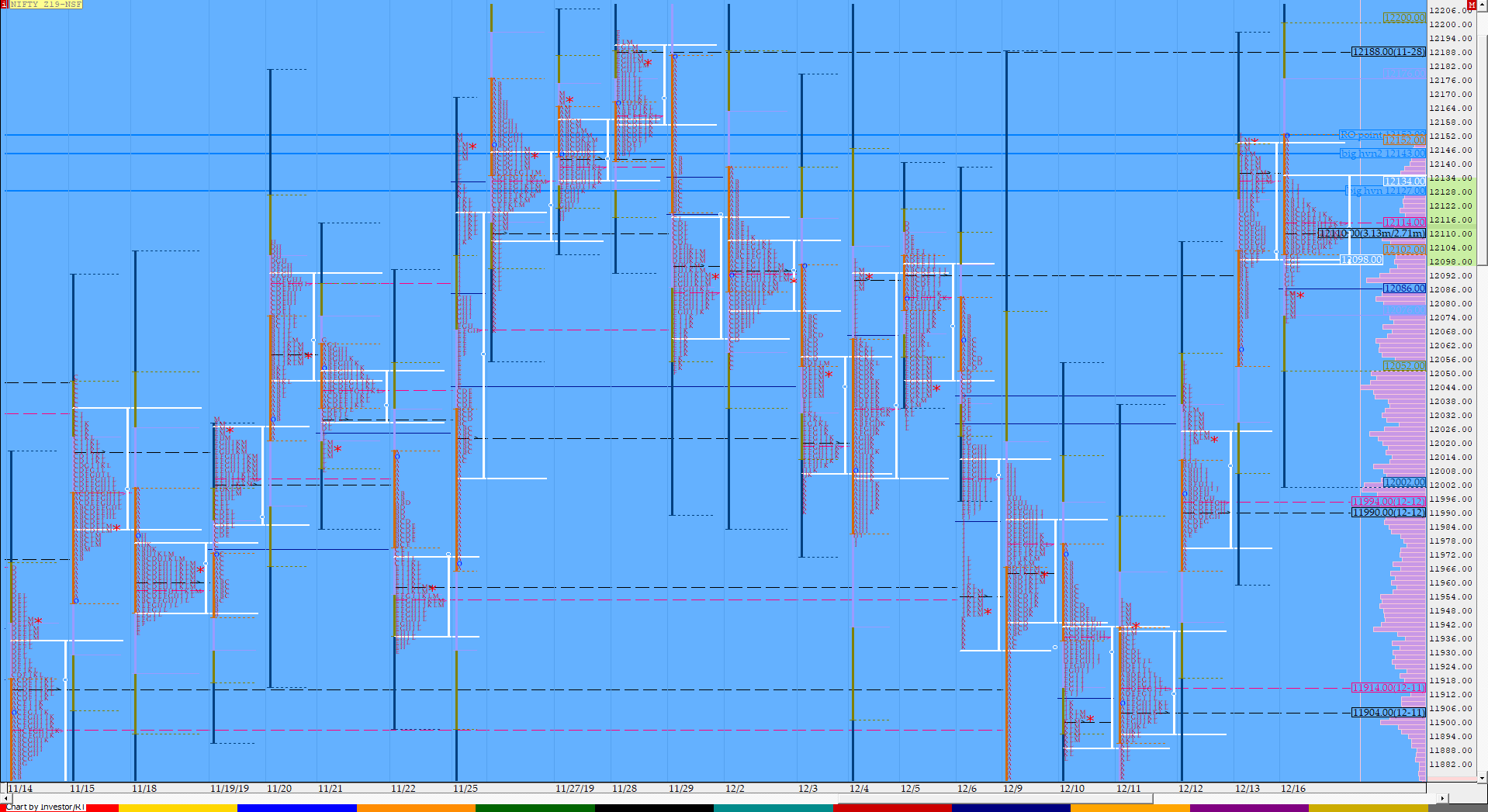 Nf Compo1 11 Market Profile Analysis Dated 16Th December Banknifty Futures, Charts, Day Trading, Intraday Trading, Intraday Trading Strategies, Market Profile, Market Profile Trading Strategies, Nifty Futures, Order Flow Analysis, Support And Resistance, Technical Analysis, Trading Strategies, Volume Profile Trading