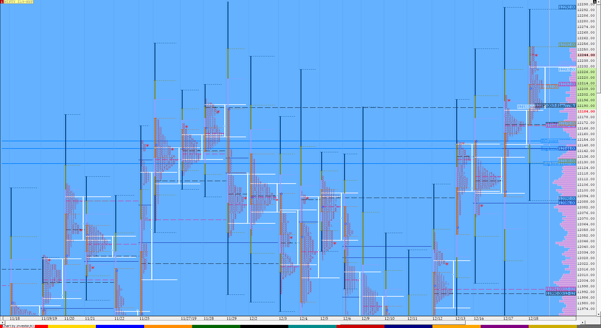 Nf Compo1 13 Market Profile Analysis Dated 18Th December Banknifty Futures, Charts, Day Trading, Intraday Trading, Intraday Trading Strategies, Market Profile, Market Profile Trading Strategies, Nifty Futures, Order Flow Analysis, Support And Resistance, Technical Analysis, Trading Strategies, Volume Profile Trading