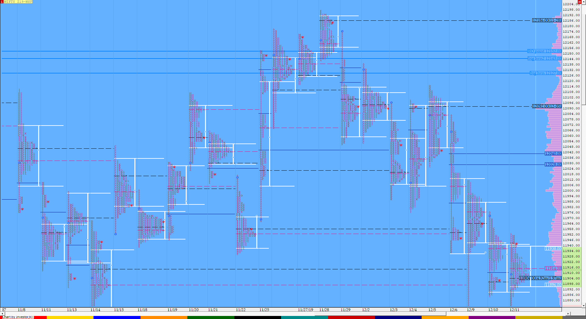 Nf Compo1 8 Market Profile Analysis Dated 11Th December Banknifty Futures, Charts, Day Trading, Intraday Trading, Intraday Trading Strategies, Market Profile, Market Profile Trading Strategies, Nifty Futures, Order Flow Analysis, Support And Resistance, Technical Analysis, Trading Strategies, Volume Profile Trading