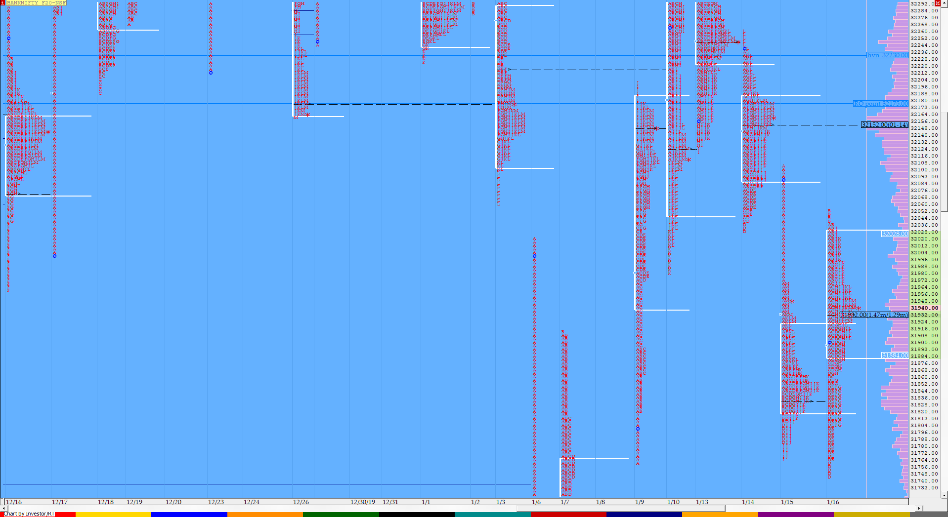 Bnf Compo1 12 Market Profile Analysis Dated 16Th Jan 2020 Banknifty Futures, Charts, Day Trading, Intraday Trading, Intraday Trading Strategies, Market Profile, Market Profile Trading Strategies, Nifty Futures, Order Flow Analysis, Support And Resistance, Technical Analysis, Trading Strategies, Volume Profile Trading