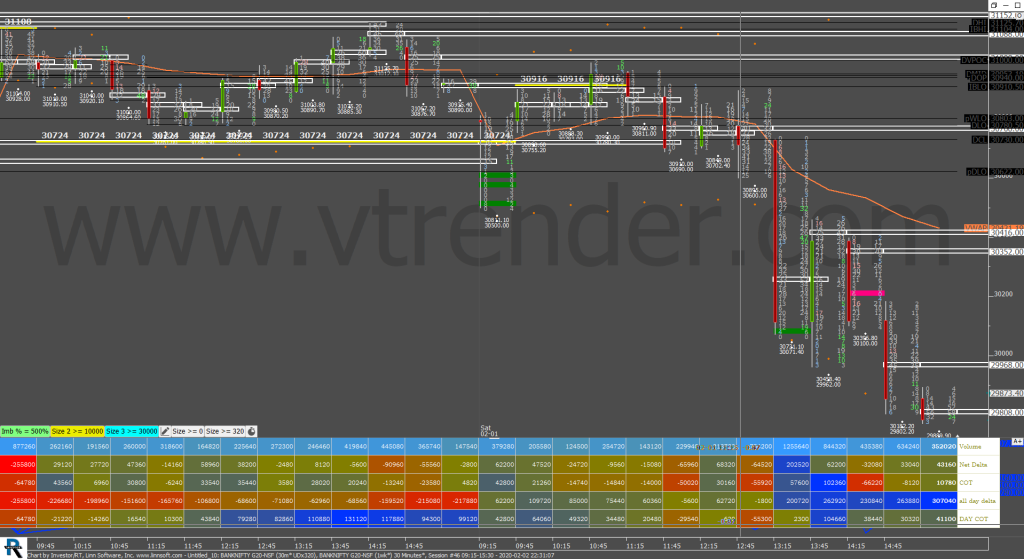 Budget day BNF OF2 Budget day MarketProfile and Orderflow charts Orderflow