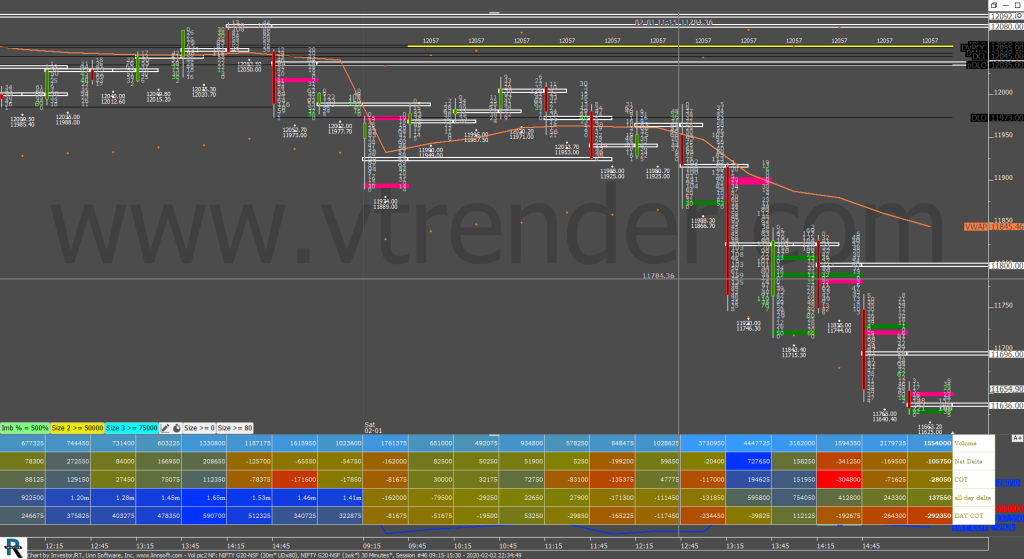 budget day NF OF 2 Budget day MarketProfile and Orderflow charts Orderflow