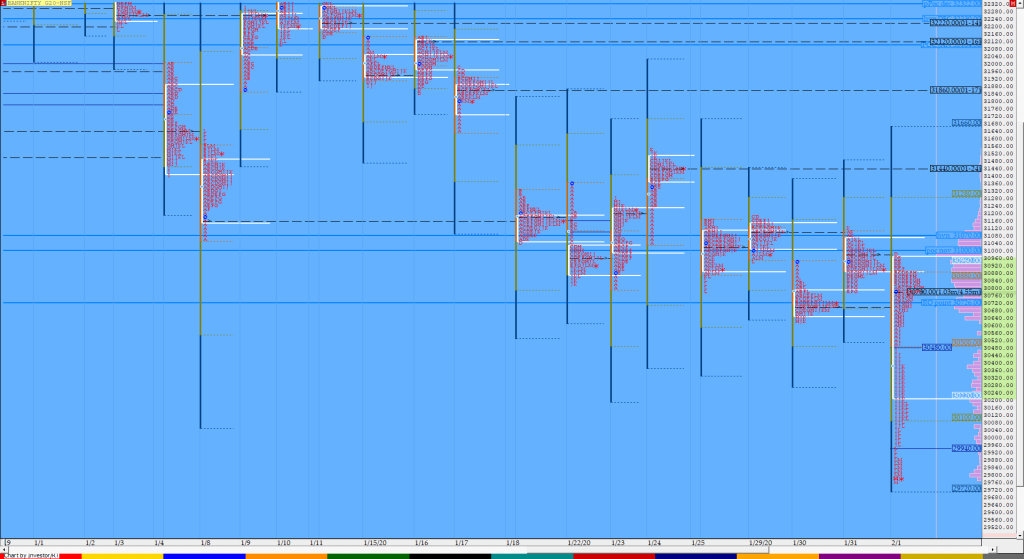 budget day BNF MP Budget day MarketProfile and Orderflow charts Orderflow
