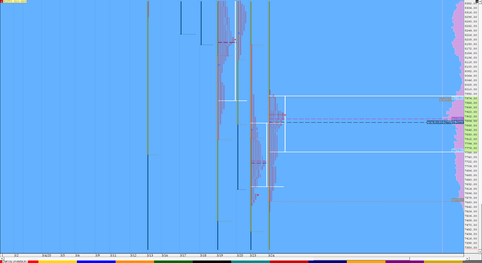 Nf Compo1 17 Market Profile Analysis Dated 24Th Mar 2020 Banknifty Futures, Charts, Day Trading, Intraday Trading, Intraday Trading Strategies, Market Profile, Market Profile Trading Strategies, Nifty Futures, Order Flow Analysis, Support And Resistance, Technical Analysis, Trading Strategies, Volume Profile Trading