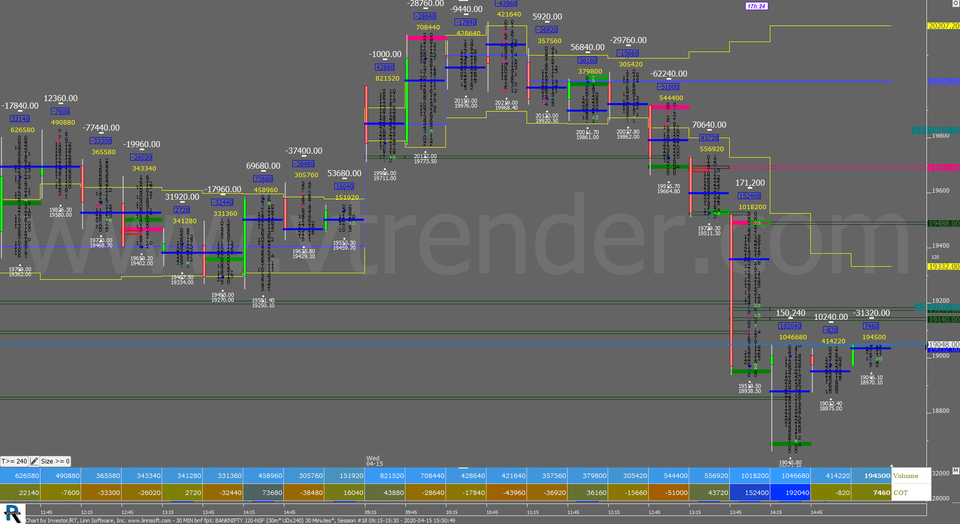 30 Min Bnf Fpx 6 Order Flow Charts Dated 15Th Apr 2020 Banknifty Futures, Day Trading, Intraday Trading, Intraday Trading Strategies, Nifty Futures, Order Flow Analysis, Support And Resistance, Trading Strategies, Volume Profile Trading