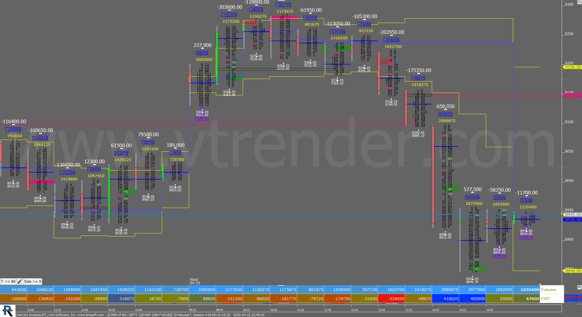 30 Min Nf Fpx 6 Order Flow Charts Dated 15Th Apr 2020 Banknifty Futures, Day Trading, Intraday Trading, Intraday Trading Strategies, Nifty Futures, Order Flow Analysis, Support And Resistance, Trading Strategies, Volume Profile Trading