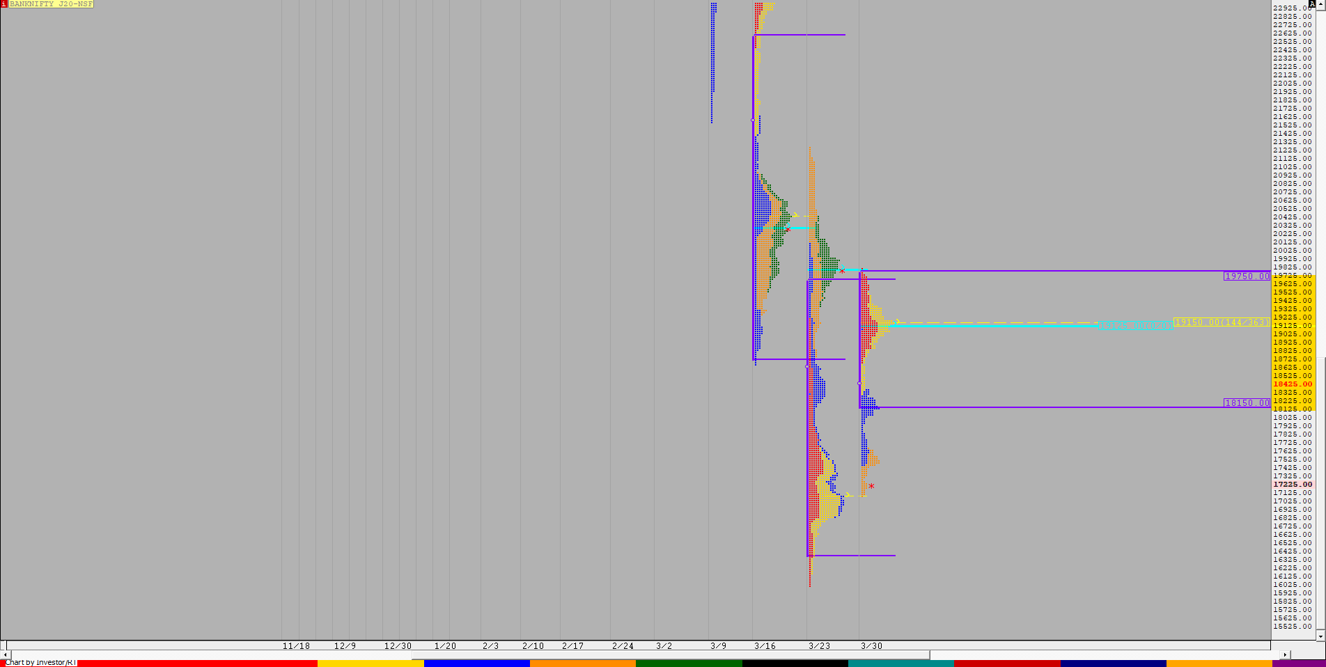 Bnf F 1 Weekly Charts (6Th To 10Th Apr 2020) And Market Profile Analysis Banknifty Futures, Charts, Day Trading, Intraday Trading, Intraday Trading Strategies, Market Profile, Market Profile Trading Strategies, Nifty Futures, Order Flow Analysis, Support And Resistance, Technical Analysis, Trading Strategies, Volume Profile Trading