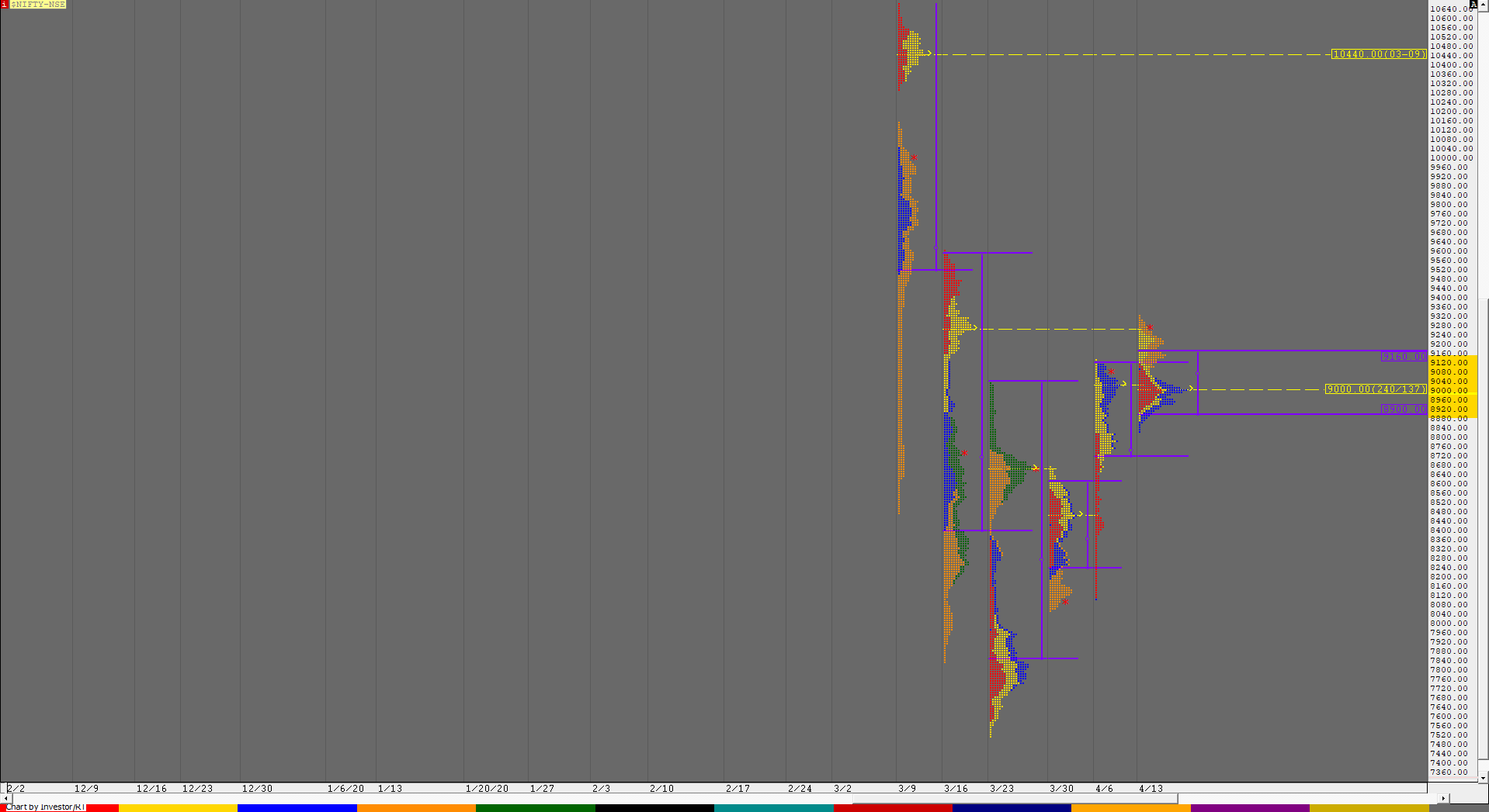 N Weekly 2 Weekly Charts (13Th To 17Th Apr 2020) And Market Profile Analysis Banknifty Futures, Charts, Day Trading, Intraday Trading, Intraday Trading Strategies, Market Profile, Market Profile Trading Strategies, Nifty Futures, Order Flow Analysis, Support And Resistance, Technical Analysis, Trading Strategies, Volume Profile Trading