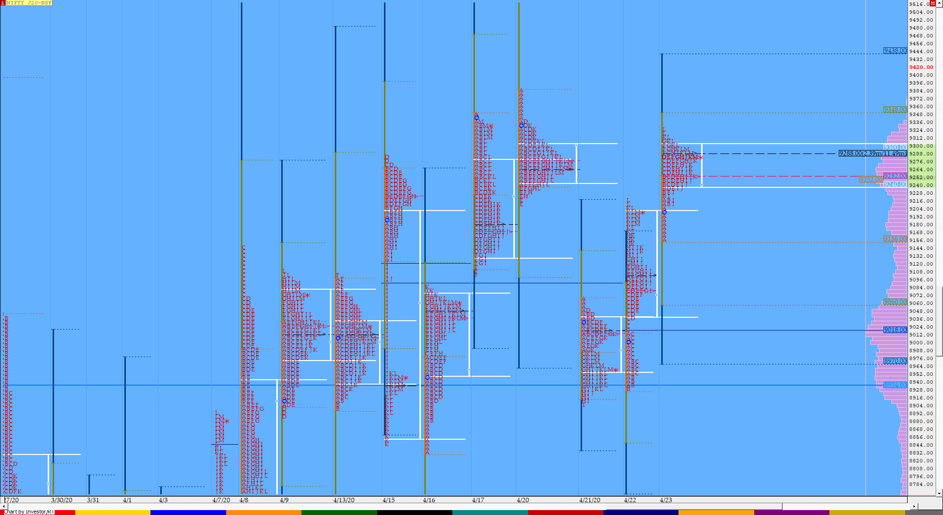 Nf Compo1 14 Market Profile Analysis Dated 23Rd Apr 2020 Banknifty Futures, Charts, Day Trading, Intraday Trading, Intraday Trading Strategies, Market Profile, Market Profile Trading Strategies, Nifty Futures, Order Flow Analysis, Support And Resistance, Technical Analysis, Trading Strategies, Volume Profile Trading