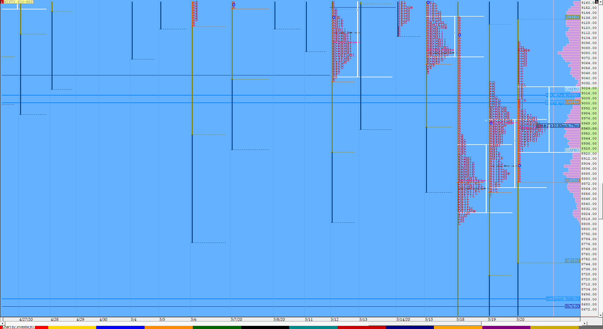Nf Compo1 13 Market Profile Analysis Dated 20Th May 2020 Banknifty Futures, Charts, Day Trading, Intraday Trading, Intraday Trading Strategies, Market Profile, Market Profile Trading Strategies, Nifty Futures, Order Flow Analysis, Support And Resistance, Technical Analysis, Trading Strategies, Volume Profile Trading