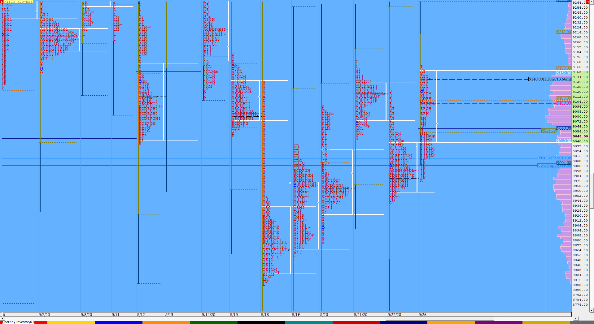Nf Compo1 16 Market Profile Analysis Dated 26Th May 2020 Banknifty Futures, Charts, Day Trading, Intraday Trading, Intraday Trading Strategies, Market Profile, Market Profile Trading Strategies, Nifty Futures, Order Flow Analysis, Support And Resistance, Technical Analysis, Trading Strategies, Volume Profile Trading
