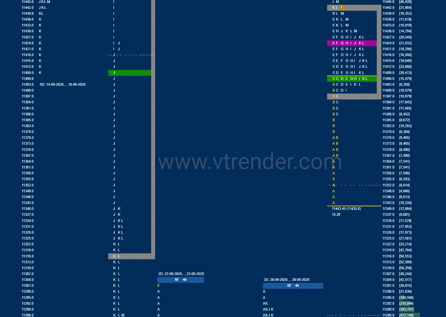 Nf 1 Market Profile Analysis Dated 01St October 2020 Banknifty Futures, Charts, Day Trading, Intraday Trading, Intraday Trading Strategies, Market Profile, Market Profile Trading Strategies, Nifty Futures, Order Flow Analysis, Support And Resistance, Technical Analysis, Trading Strategies, Volume Profile Trading