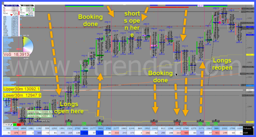 2611 Of 2 Performance Report Of Marketprofile And Orderflow (Up 32% Again) Trading Strategies Used In The Vtrender Trading Room Marketprofile, Orderflow