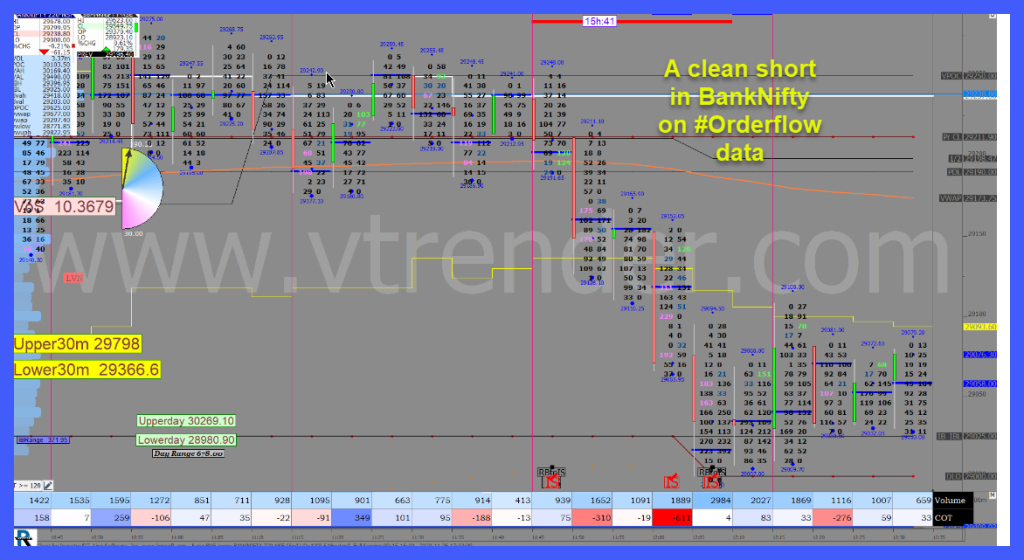 2611 Of 3 Performance Report Of Marketprofile And Orderflow (Up 32% Again) Trading Strategies Used In The Vtrender Trading Room Marketprofile, Orderflow