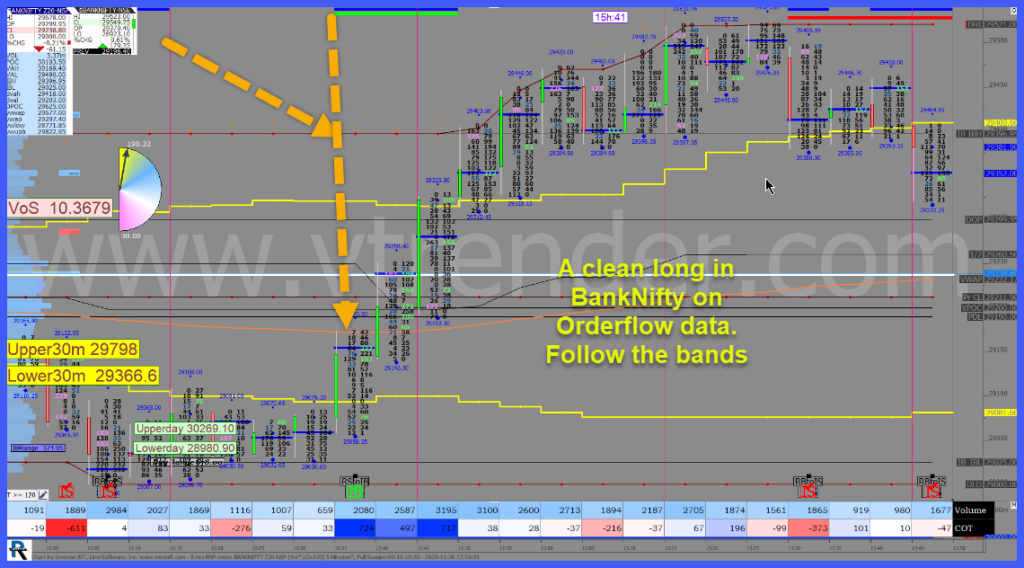 2611 Of 4 Performance Report Of Marketprofile And Orderflow (Up 32% Again) Trading Strategies Used In The Vtrender Trading Room Marketprofile, Orderflow