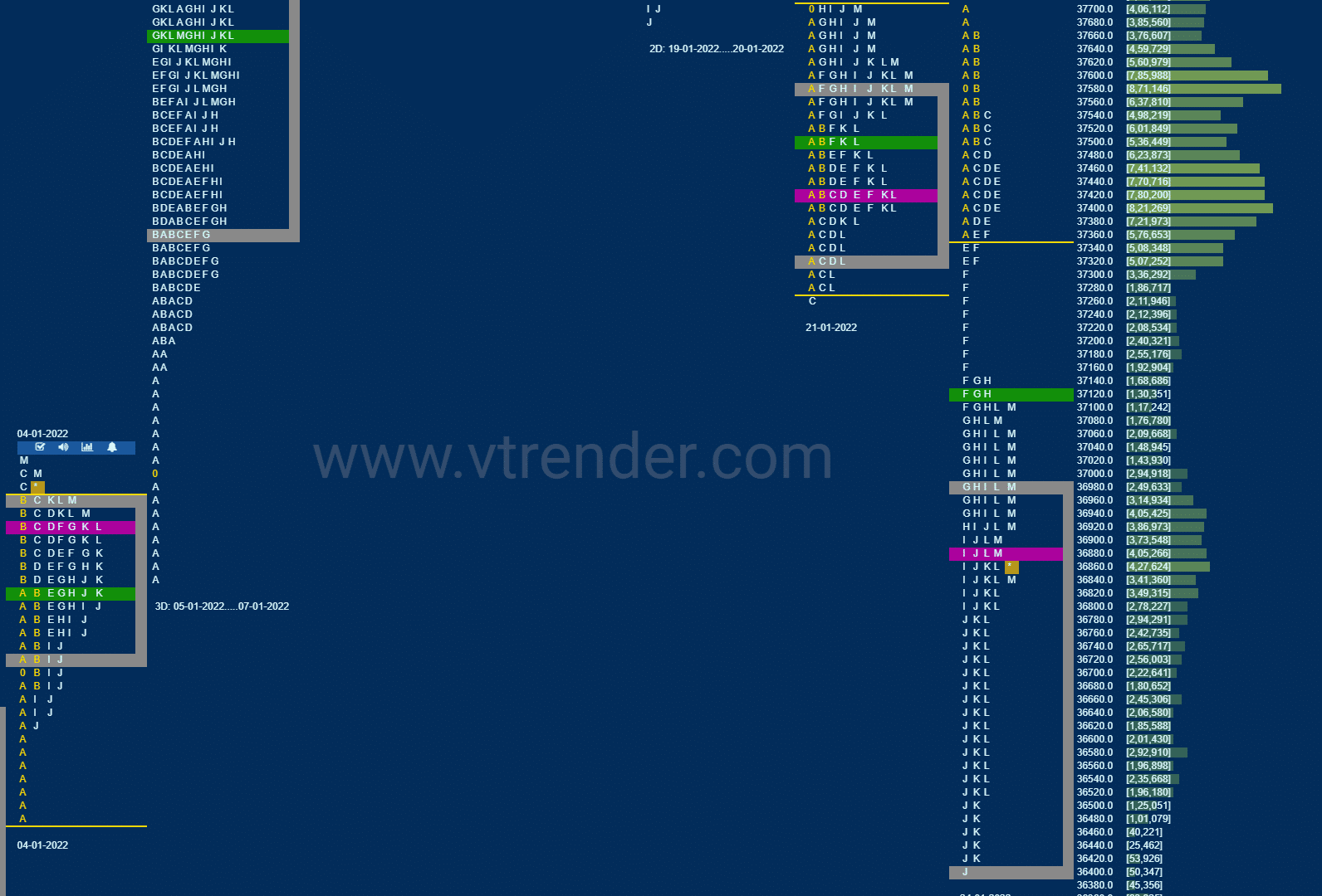 Bnf 16 Market Profile Analysis Dated 24Th January 2022 Banknifty Futures, Charts, Day Trading, Intraday Trading, Intraday Trading Strategies, Market Profile, Market Profile Trading Strategies, Nifty Futures, Order Flow Analysis, Support And Resistance, Technical Analysis, Trading Strategies, Volume Profile Trading