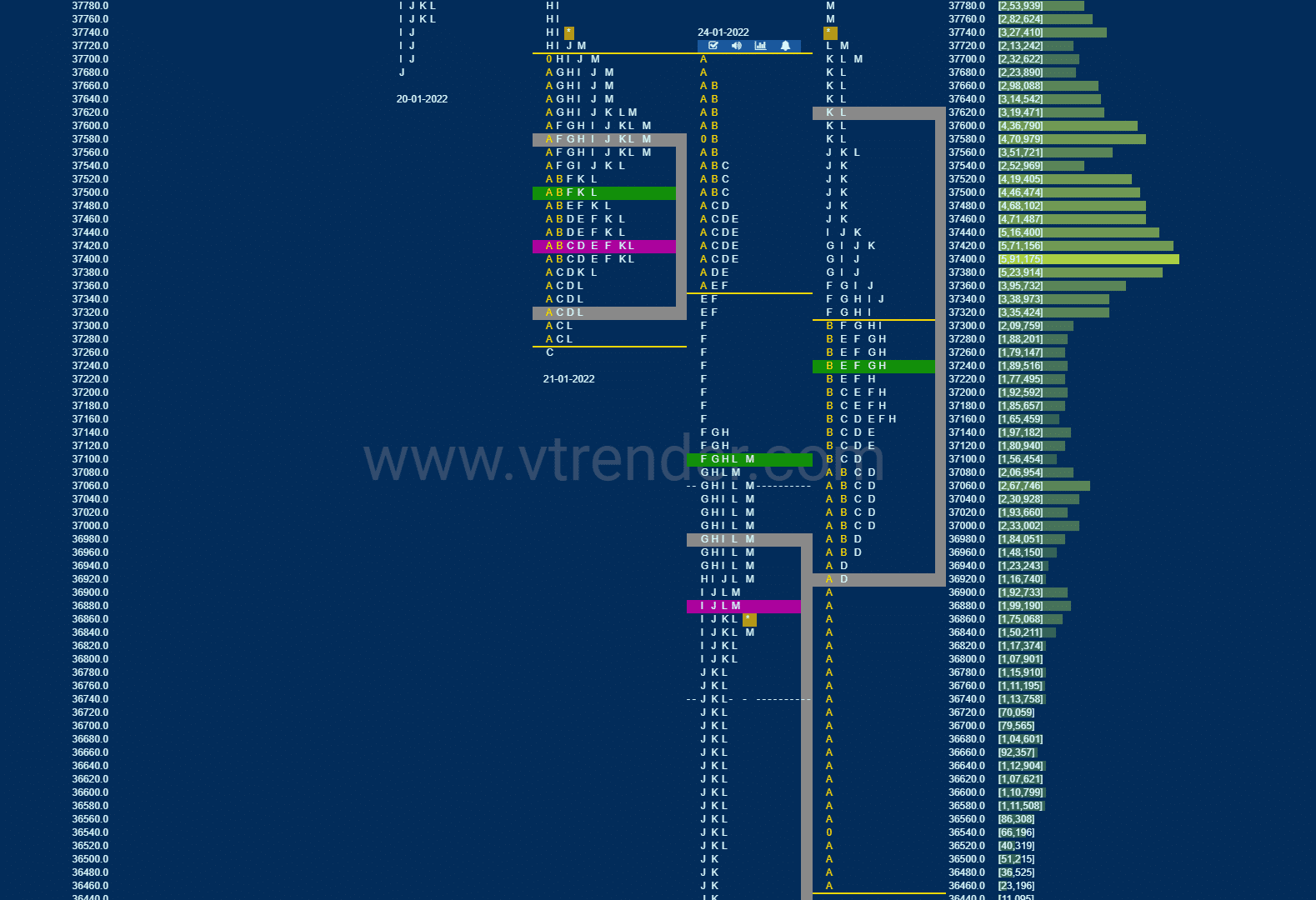 Bnf 17 Market Profile Analysis Dated 25Th January 2022 Banknifty Futures, Charts, Day Trading, Intraday Trading, Intraday Trading Strategies, Market Profile, Market Profile Trading Strategies, Nifty Futures, Order Flow Analysis, Support And Resistance, Technical Analysis, Trading Strategies, Volume Profile Trading