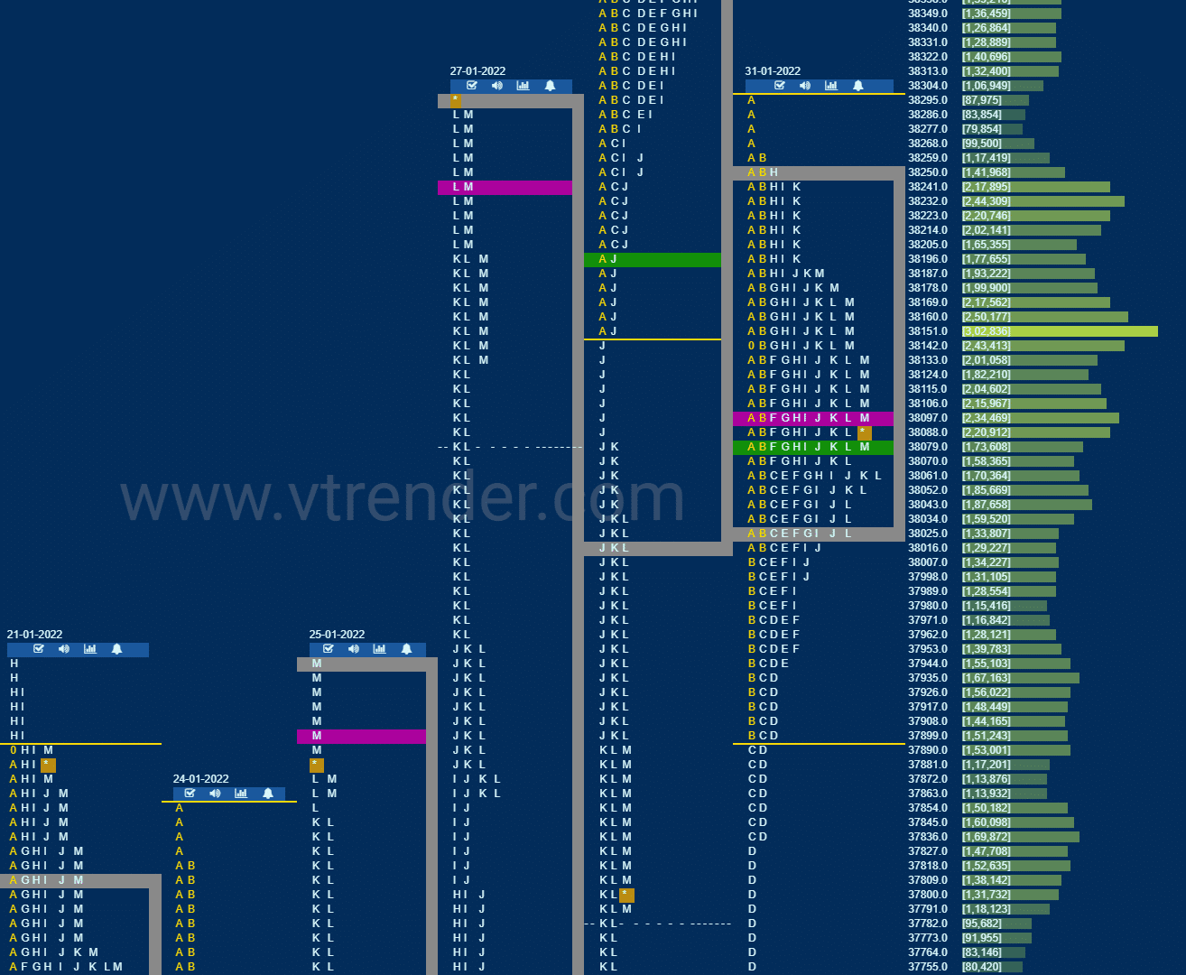 Bnf 20 Market Profile Analysis Dated 31St January 2022 Banknifty Futures, Charts, Day Trading, Intraday Trading, Intraday Trading Strategies, Market Profile, Market Profile Trading Strategies, Nifty Futures, Order Flow Analysis, Support And Resistance, Technical Analysis, Trading Strategies, Volume Profile Trading