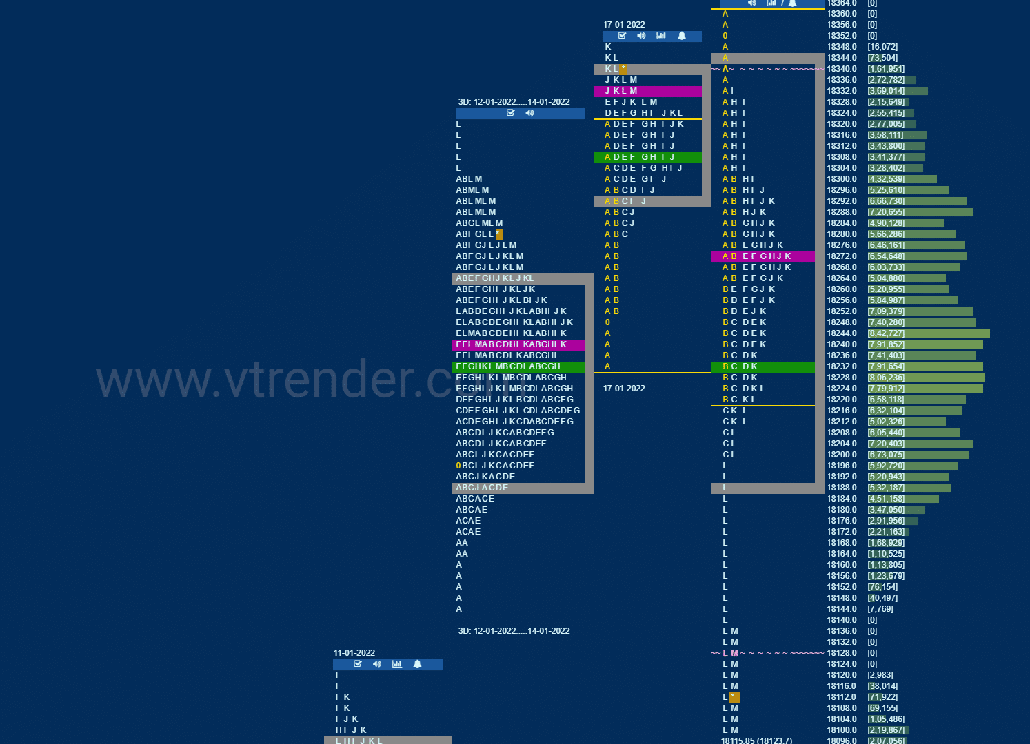 Nf 12 Market Profile Analysis Dated 18Th January 2022 Banknifty Futures, Charts, Day Trading, Intraday Trading, Intraday Trading Strategies, Market Profile, Market Profile Trading Strategies, Nifty Futures, Order Flow Analysis, Support And Resistance, Technical Analysis, Trading Strategies, Volume Profile Trading