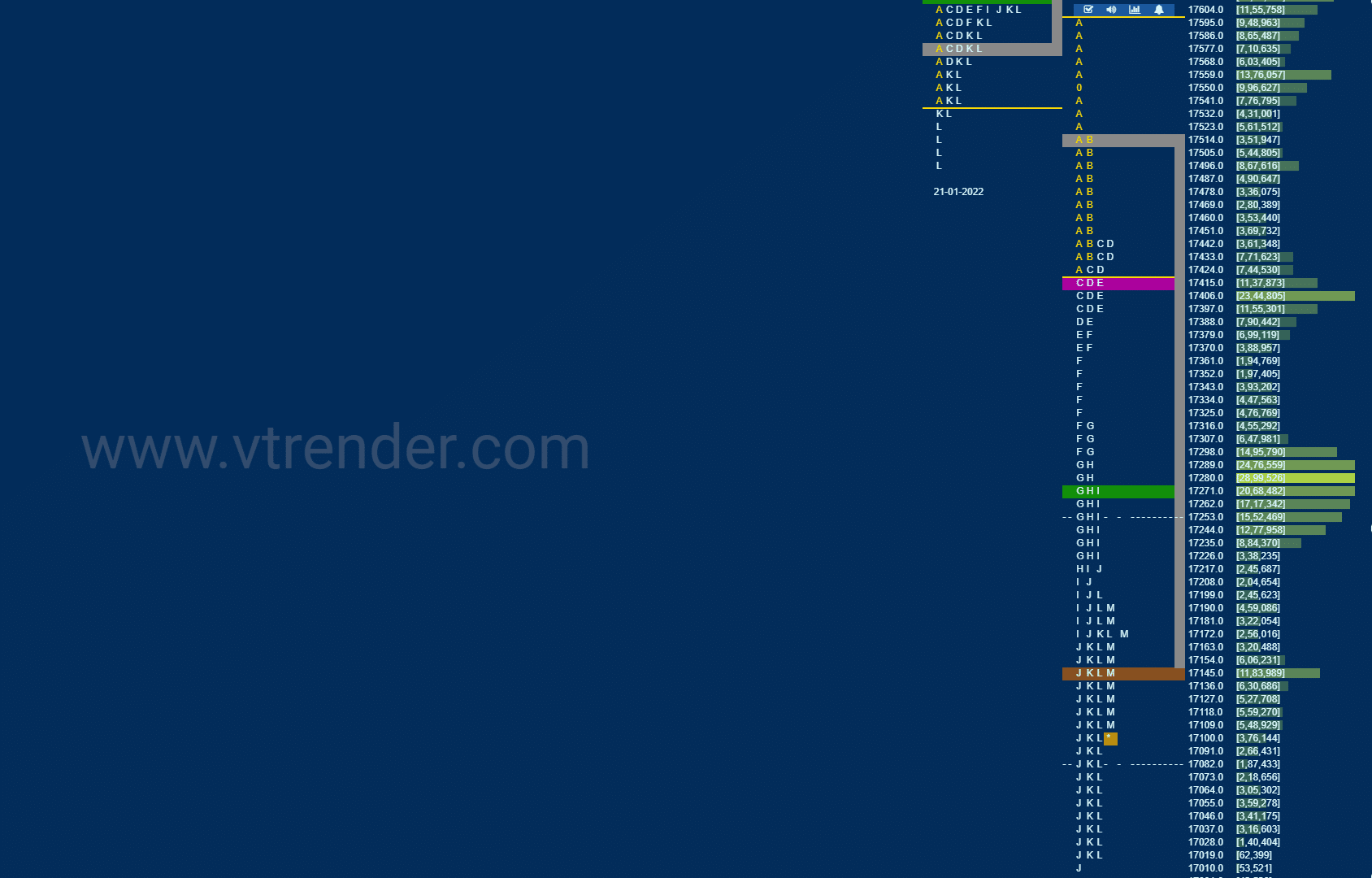 Nf 16 Market Profile Analysis Dated 24Th January 2022 Banknifty Futures, Charts, Day Trading, Intraday Trading, Intraday Trading Strategies, Market Profile, Market Profile Trading Strategies, Nifty Futures, Order Flow Analysis, Support And Resistance, Technical Analysis, Trading Strategies, Volume Profile Trading