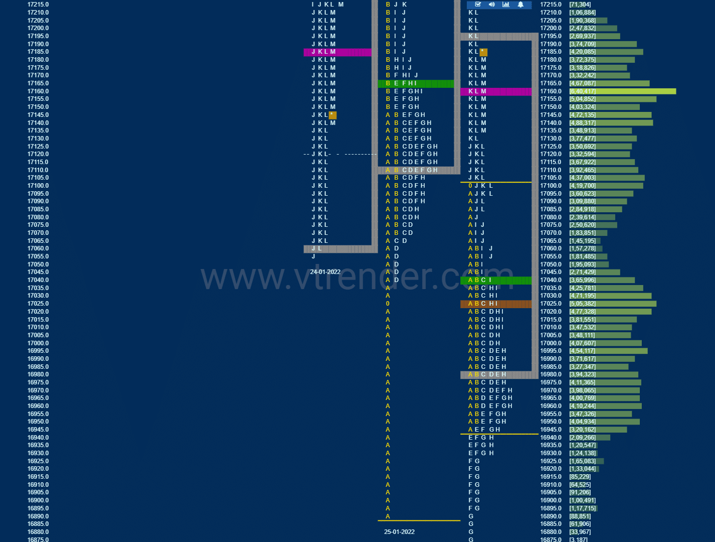 Nf 18 Market Profile Analysis Dated 27Th January 2022 Banknifty Futures, Charts, Day Trading, Intraday Trading, Intraday Trading Strategies, Market Profile, Market Profile Trading Strategies, Nifty Futures, Order Flow Analysis, Support And Resistance, Technical Analysis, Trading Strategies, Volume Profile Trading
