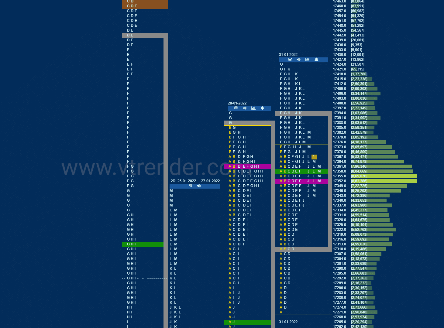 Nf 20 Market Profile Analysis Dated 31St January 2022 Banknifty Futures, Charts, Day Trading, Intraday Trading, Intraday Trading Strategies, Market Profile, Market Profile Trading Strategies, Nifty Futures, Order Flow Analysis, Support And Resistance, Technical Analysis, Trading Strategies, Volume Profile Trading