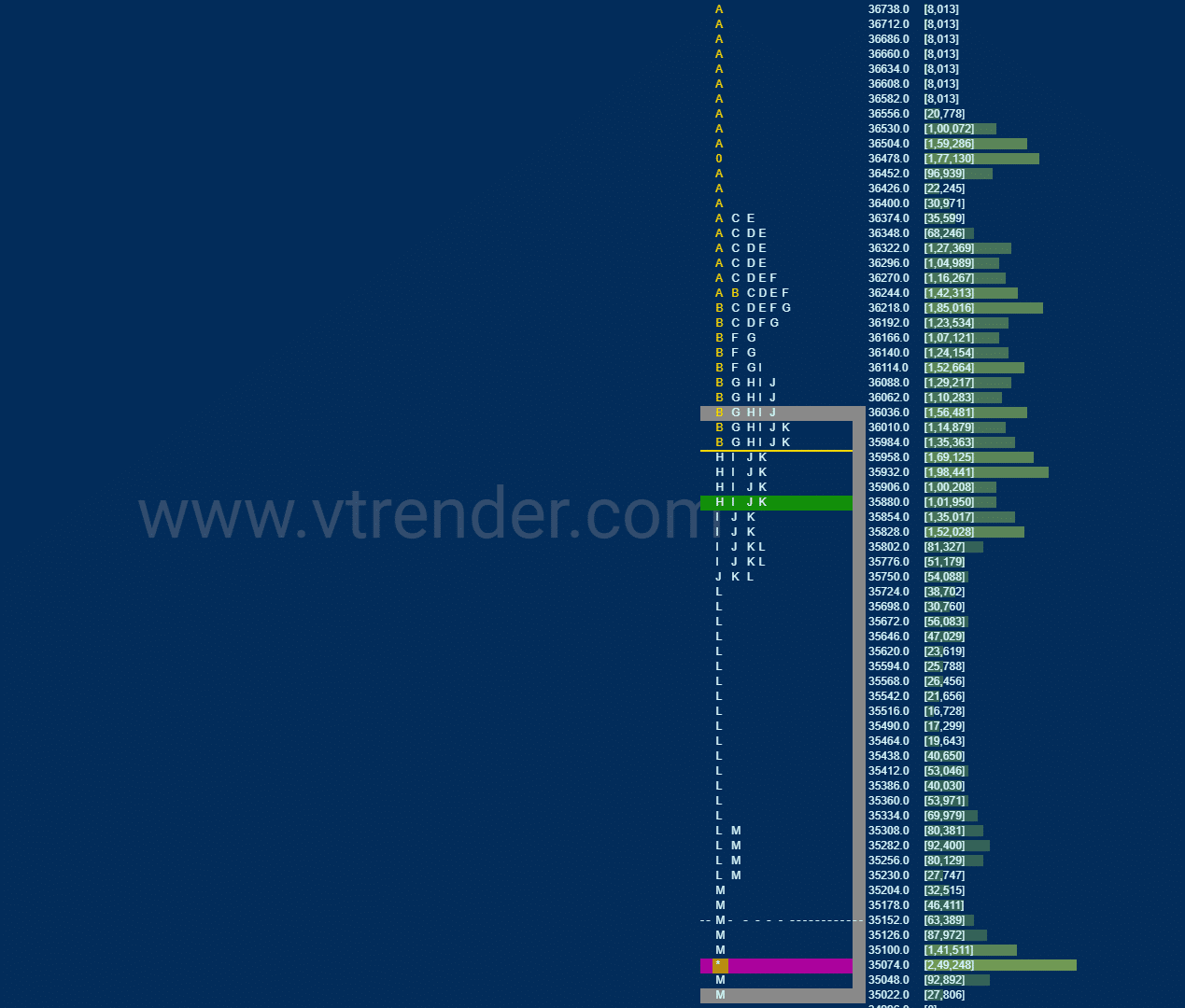 Bnf 17 Market Profile Analysis Dated 24Th February 2022 Banknifty Futures, Charts, Day Trading, Intraday Trading, Intraday Trading Strategies, Market Profile, Market Profile Trading Strategies, Nifty Futures, Order Flow Analysis, Support And Resistance, Technical Analysis, Trading Strategies, Volume Profile Trading