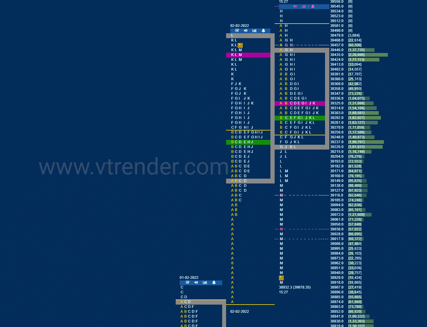 Bnf 2 Market Profile Analysis Dated 03Rd February 2022 Banknifty Futures, Charts, Day Trading, Intraday Trading, Intraday Trading Strategies, Market Profile, Market Profile Trading Strategies, Nifty Futures, Order Flow Analysis, Support And Resistance, Technical Analysis, Trading Strategies, Volume Profile Trading
