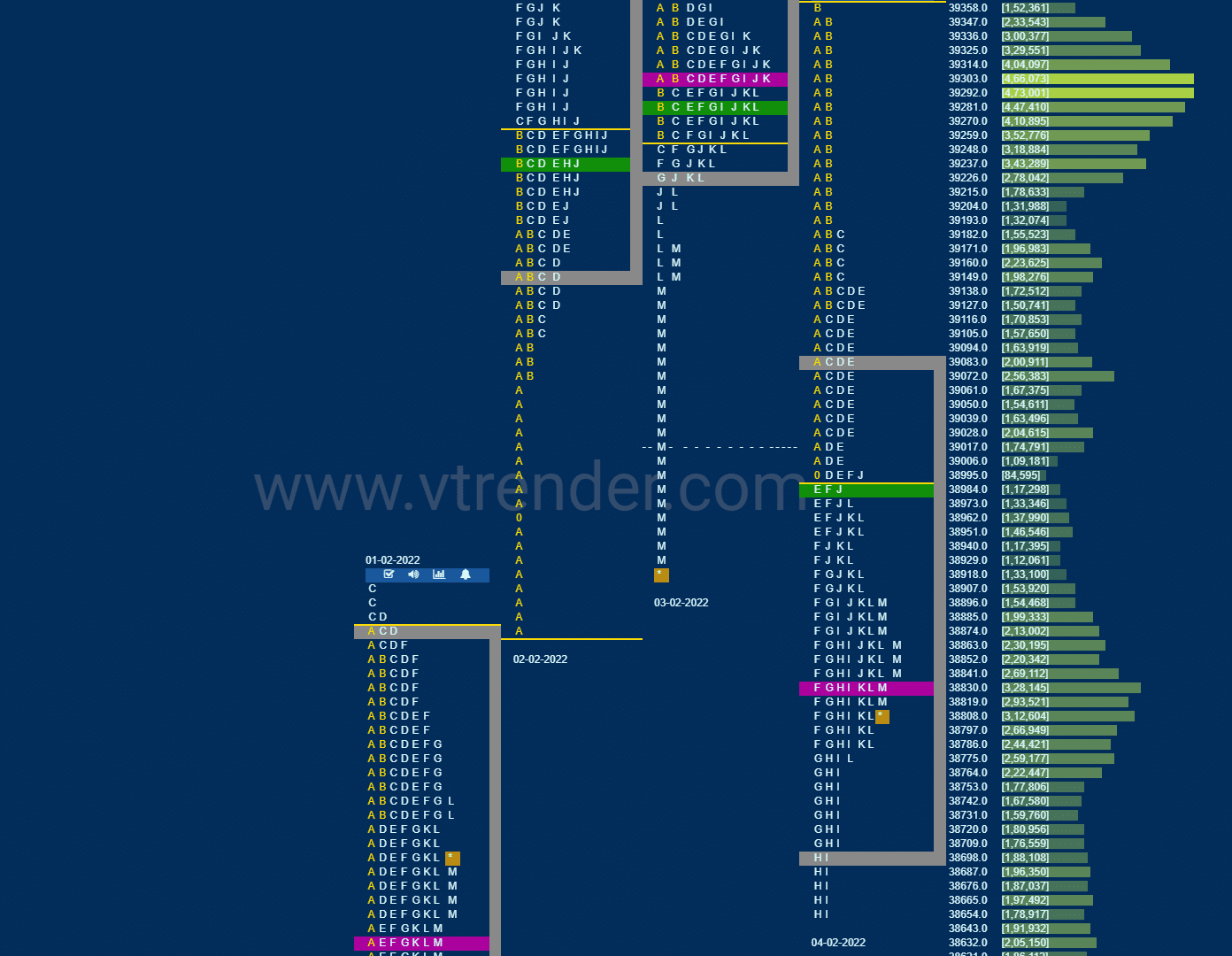 Bnf 3 Market Profile Analysis Dated 04Th February 2022 Banknifty Futures, Charts, Day Trading, Intraday Trading, Intraday Trading Strategies, Market Profile, Market Profile Trading Strategies, Nifty Futures, Order Flow Analysis, Support And Resistance, Technical Analysis, Trading Strategies, Volume Profile Trading