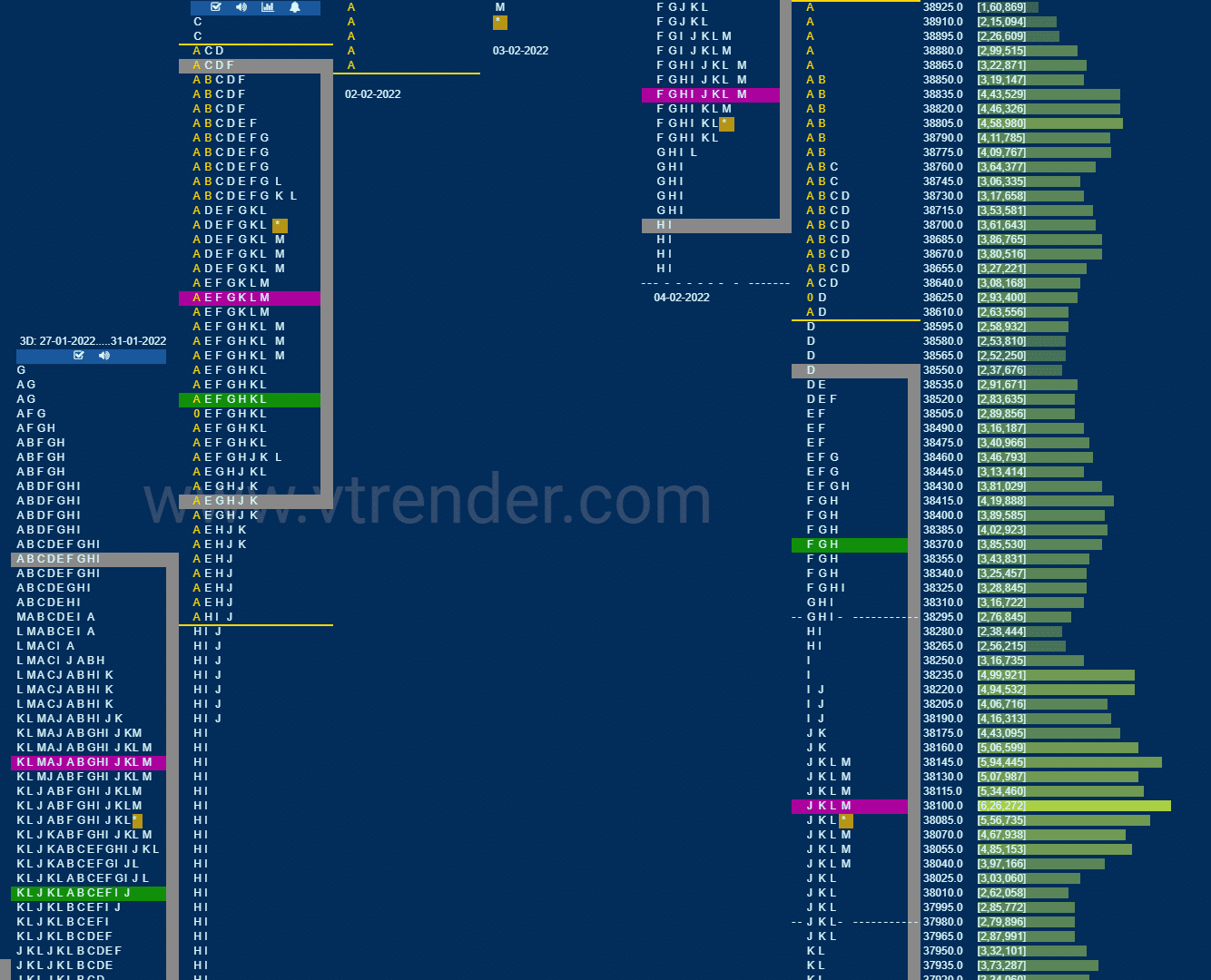 Bnf 4 Market Profile Analysis Dated 07Th February 2022 Banknifty Futures, Charts, Day Trading, Intraday Trading, Intraday Trading Strategies, Market Profile, Market Profile Trading Strategies, Nifty Futures, Order Flow Analysis, Support And Resistance, Technical Analysis, Trading Strategies, Volume Profile Trading