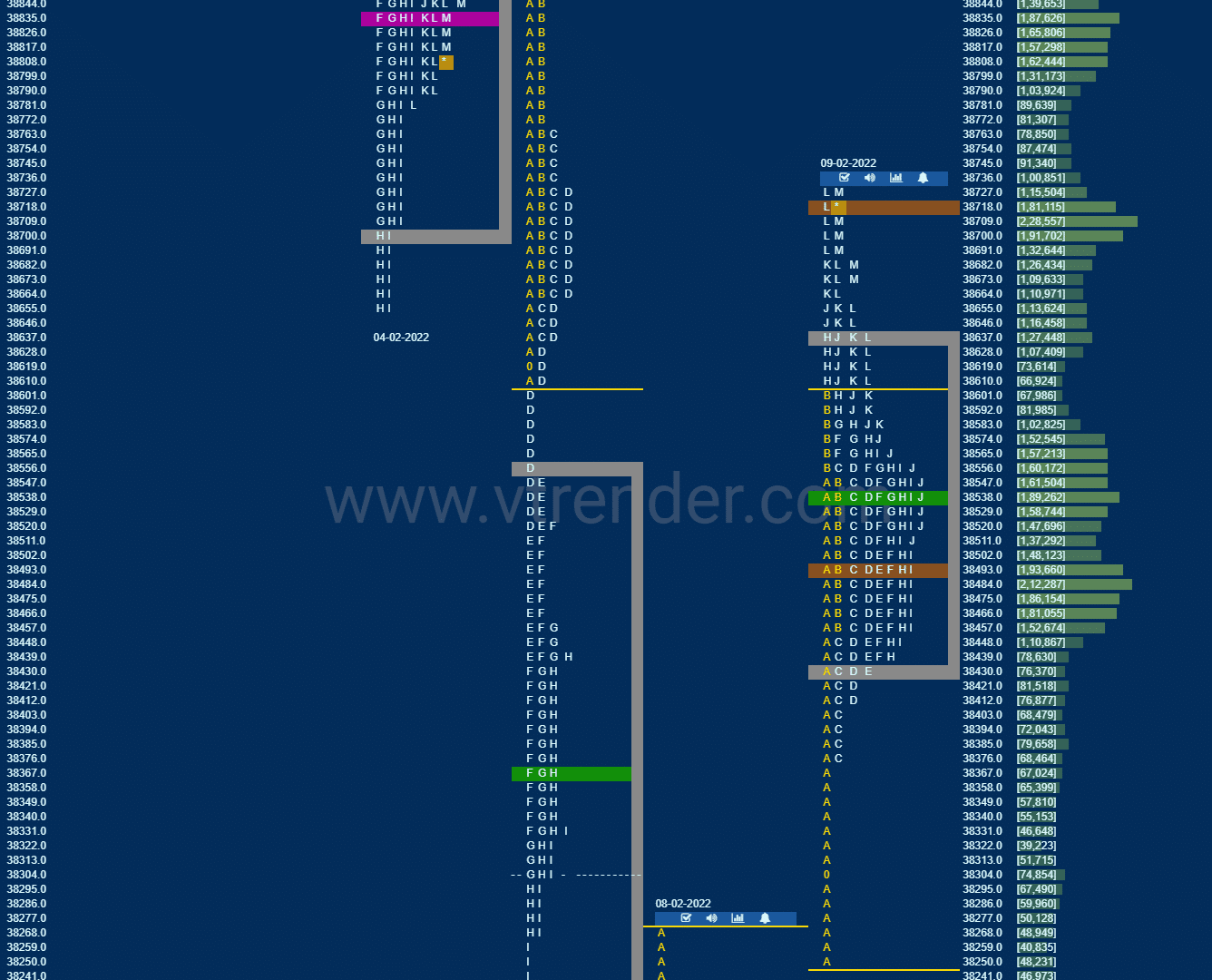 Bnf 6 Market Profile Analysis Dated 09Th February 2022 Banknifty Futures, Charts, Day Trading, Intraday Trading, Intraday Trading Strategies, Market Profile, Market Profile Trading Strategies, Nifty Futures, Order Flow Analysis, Support And Resistance, Technical Analysis, Trading Strategies, Volume Profile Trading