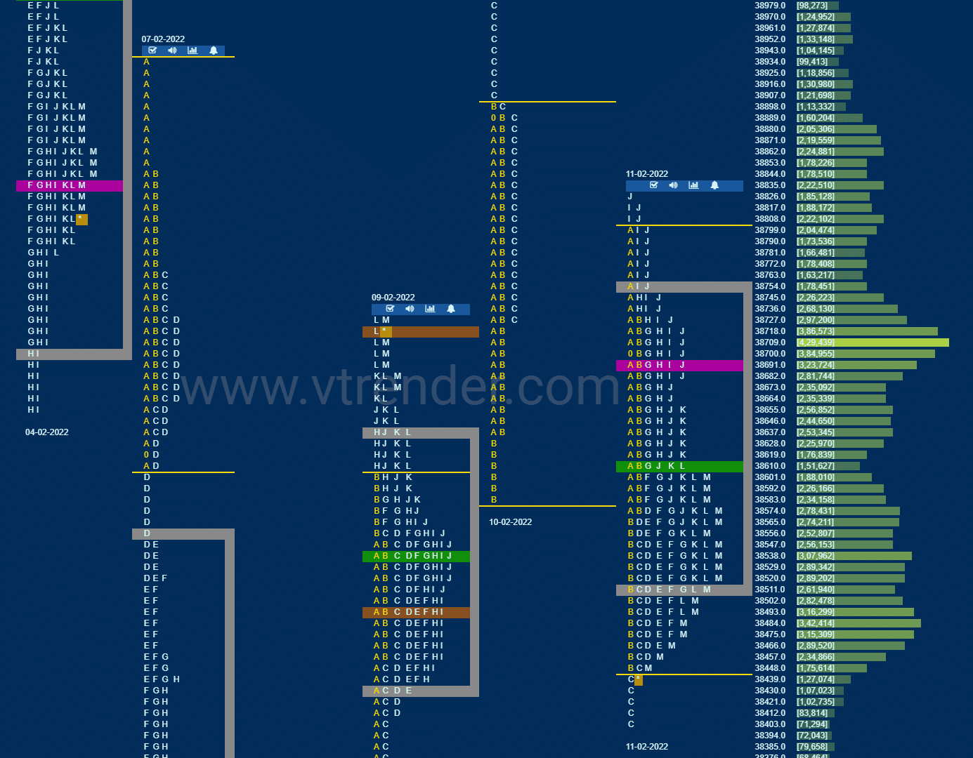 Bnf 8 Market Profile Analysis Dated 11Th February 2022 Banknifty Futures, Charts, Day Trading, Intraday Trading, Intraday Trading Strategies, Market Profile, Market Profile Trading Strategies, Nifty Futures, Order Flow Analysis, Support And Resistance, Technical Analysis, Trading Strategies, Volume Profile Trading
